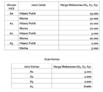 Harga Scan Per Lembar